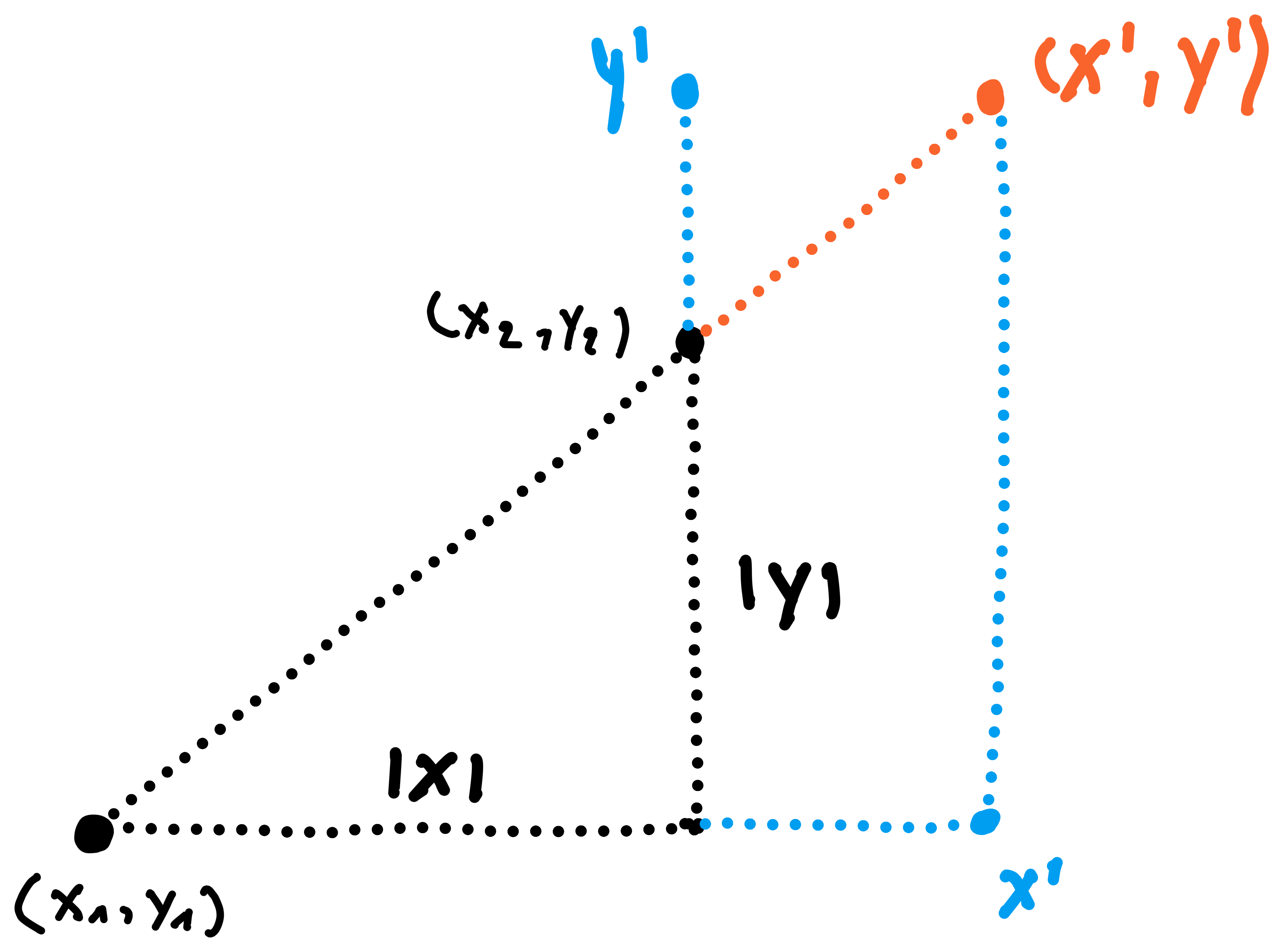 The scaling along the x- and y-axis combined using the Pythagoras Theorem. The blue sections depict the scaled distances along both axes. The red section is the resulting combined scaled distance.